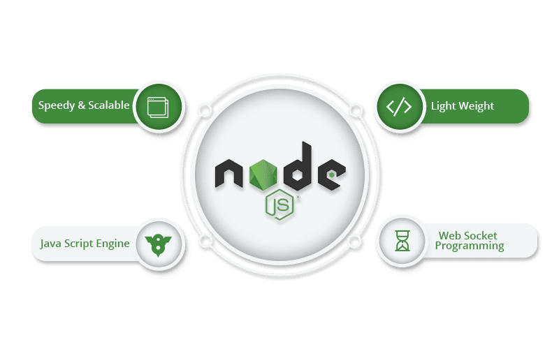 node.js development company