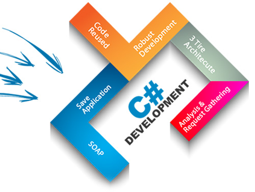 C# Development Company