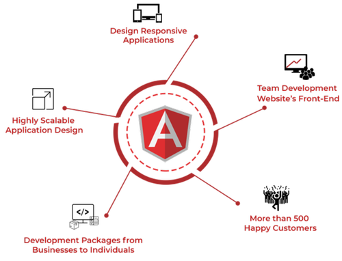 angular development company