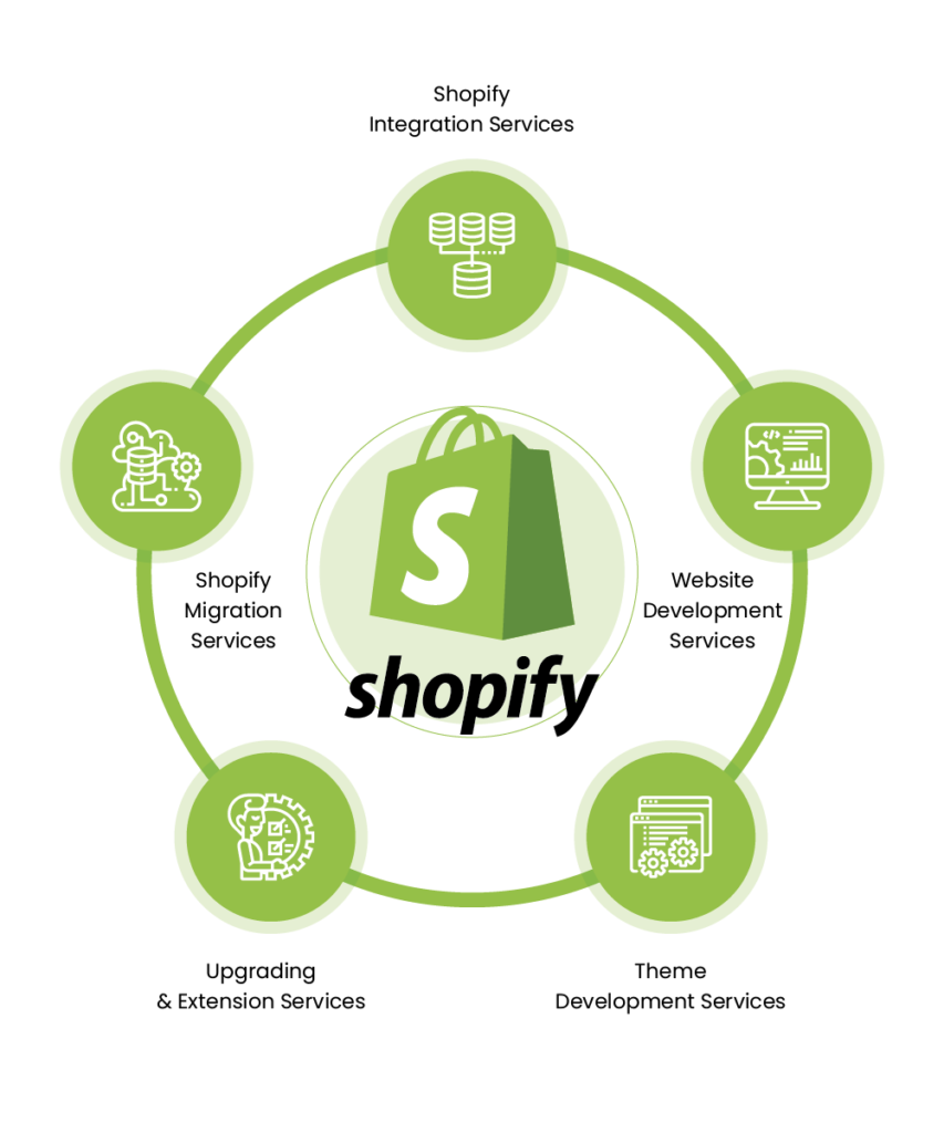 Shopify development services