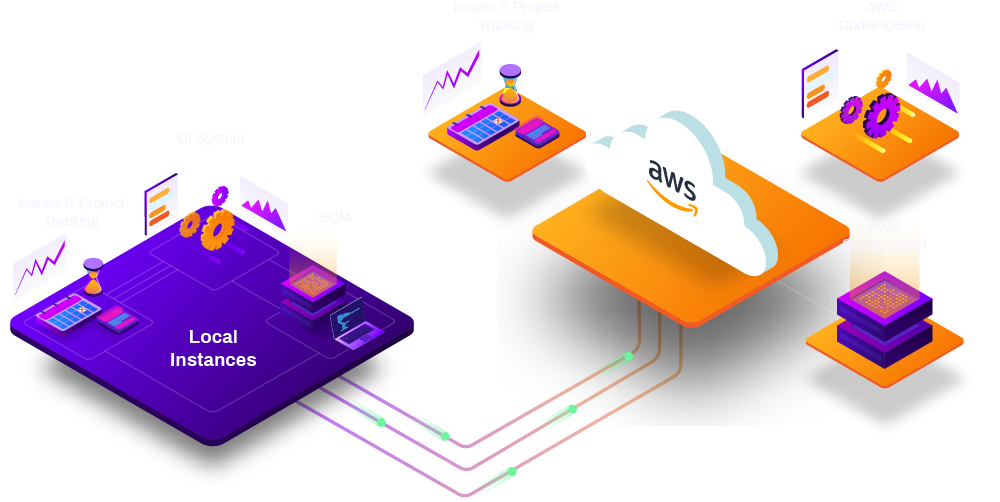 application and database migration