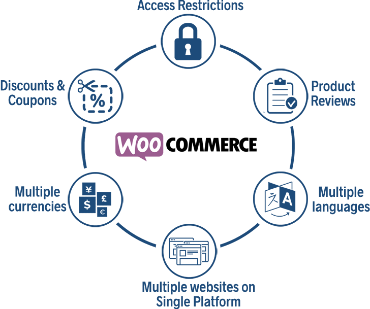 woocommerce development services