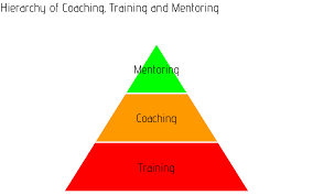 Coaching and Mentoring