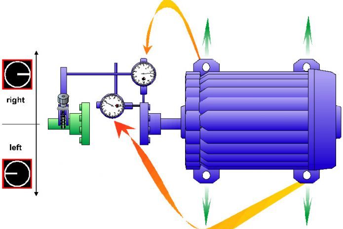 Discover the Importance of Alignment Methods and Applications ...