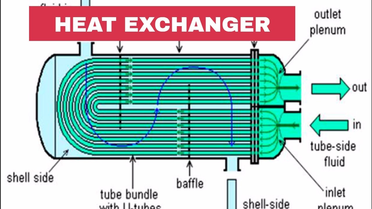 Heat Exchangers OrientMCT