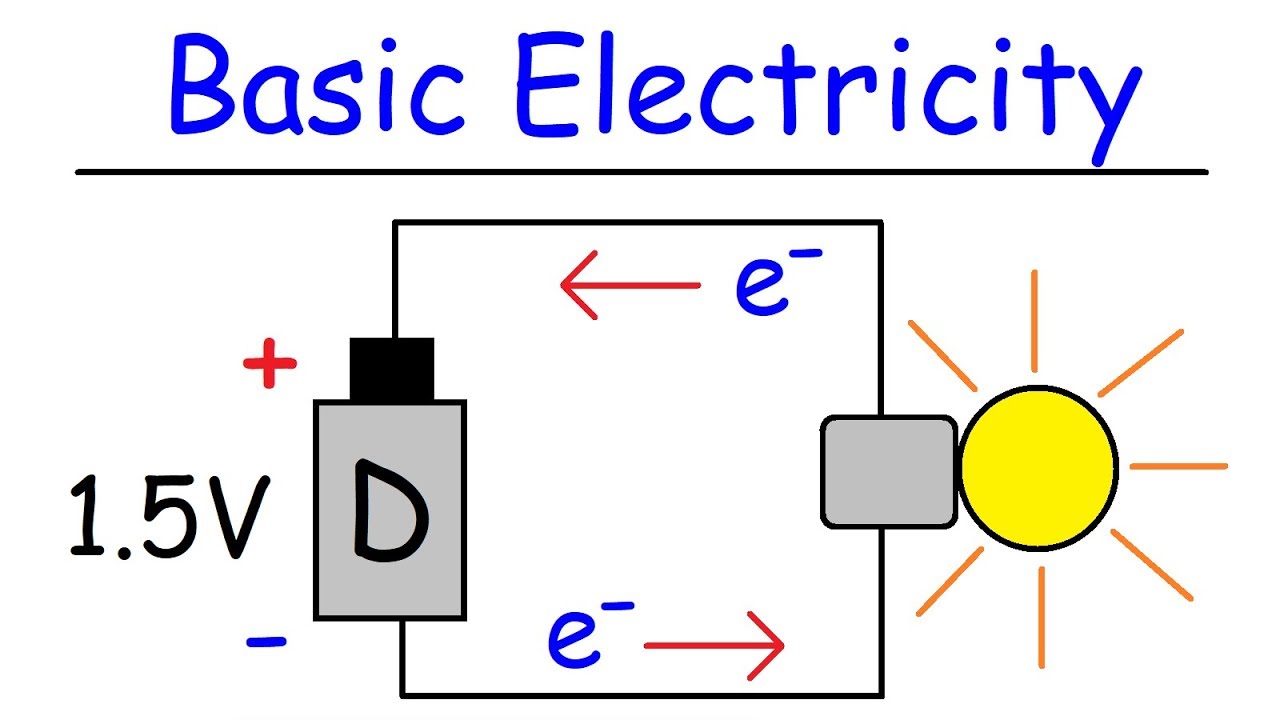 Discover the Importance of Basic Electricity OrientMCT Course in AbuDhabi Dubai and 5 Emirates