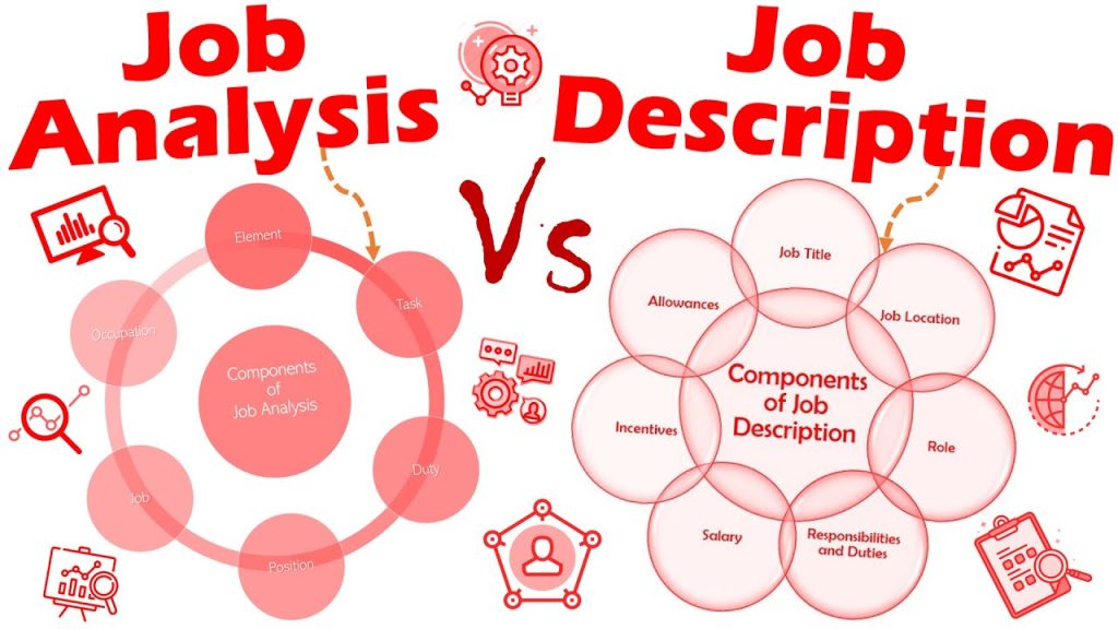 Job discription and job analysis