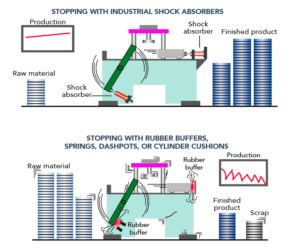 Absorber Operations/Maintenance