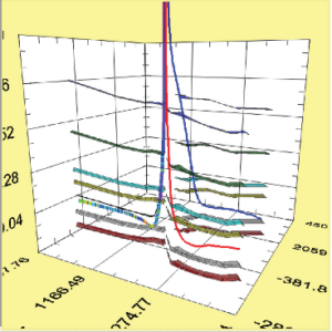 Advanced Geosteering