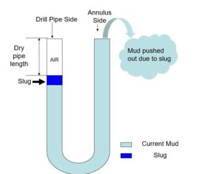 Basic Drilling Calculations