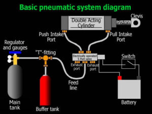 Basic Pneumatics