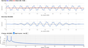 Vibration Analysis Cat I, Cat II, Cat III, Cat IV