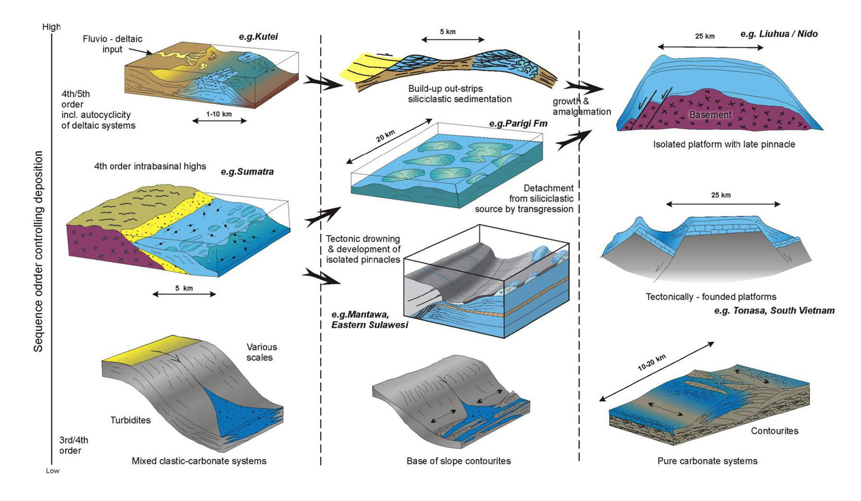 Carbonate Seismic Reservoir Analysis OrientMCT