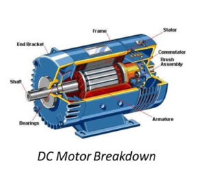 DC motor operation and maintainance