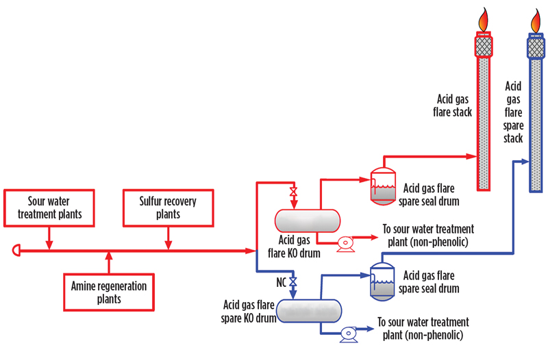 Flare Systems Operation OrientMCT