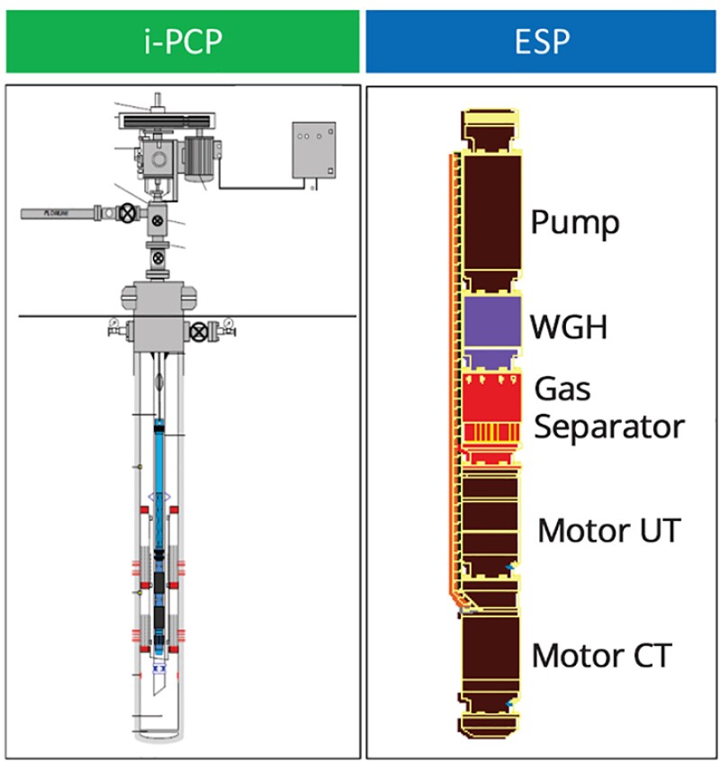 Gas Lift and ESP Operations and Optimization OrientMCT