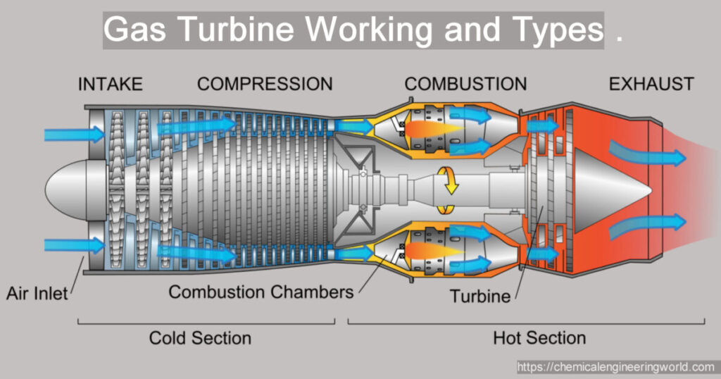 Turbine Rotating Equipment Course In AbuDhabi UAE turbine-rotating-equipment-course-in-abudhabi-uae