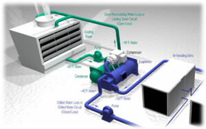 HVAC Mechanical Systems