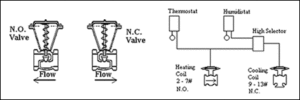 HVAC Pneumatic Controls - Multi Manufacturer