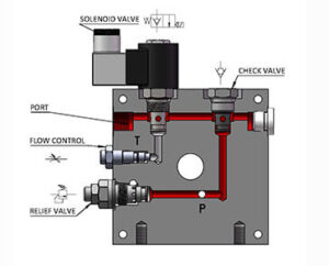 Hydraulic Fundamentals and Principles