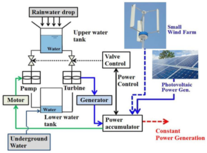 Power Systems Design