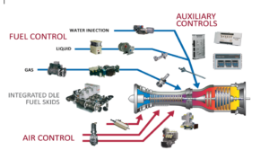 Rotating Machinery, Turbine and Compressor Control