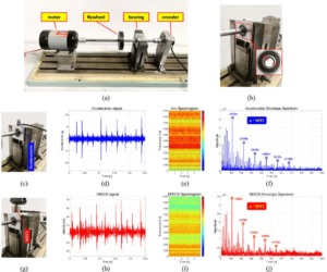 Rotating Machinery Vibration Analysis