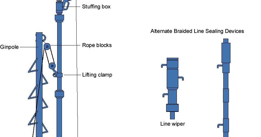 Slickline Operations