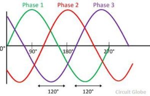 Three-Phase Systems