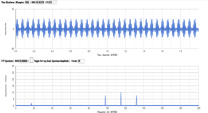 Vibration Analysis Cat I, Cat II, Cat III, Cat IV