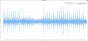 Vibration Diagnostics Using Case Studies