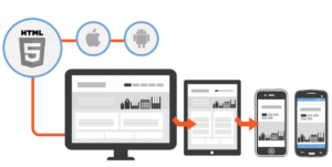 Web and Mobile Development Courses