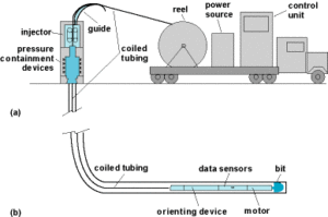 Well Completion Design and Operations, Well Stimulation and Workover Planning