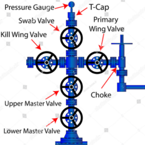 X-Mass Tree and Well head Operation and Testing 1