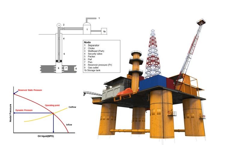 Advanced Nodal Analysis for Production Engineers