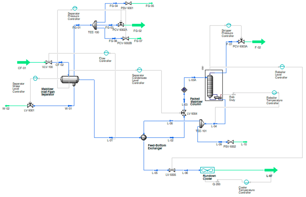 HYSYS Steady State Process Simulation