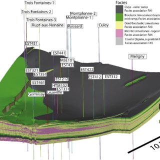 geological