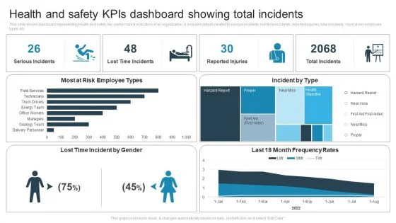 Presentation skills, Excel and PBI - For Health aand Safety